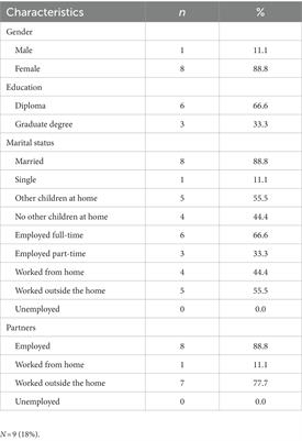 Evaluating parental experiences in using technology for remote learning to teach students with special needs during the COVID-19 pandemic